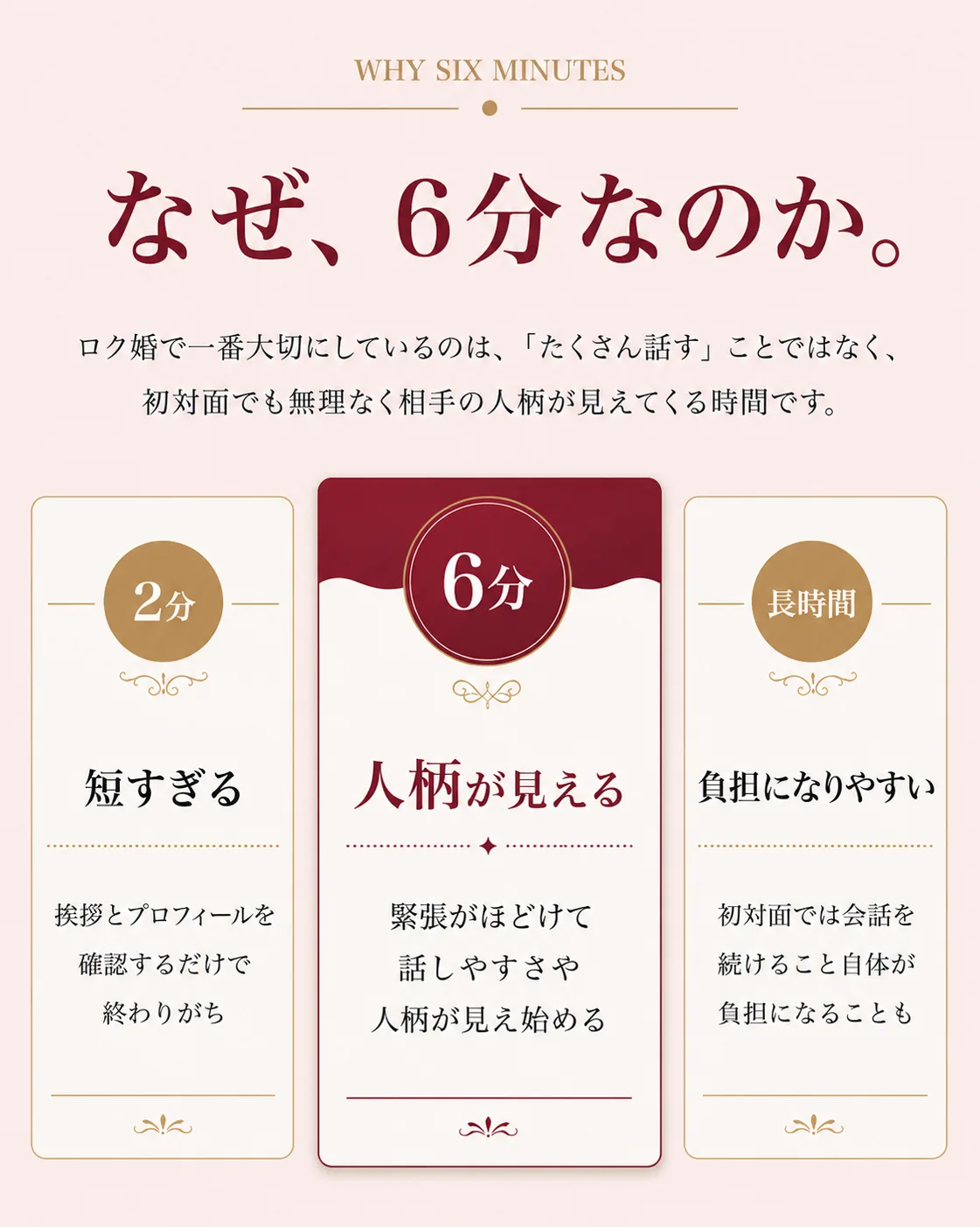 なぜ、6分なのか。2分は短すぎる、長時間は負担になりやすい。6分はテンポが見える時間